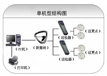 金华婺城区巡更系统六号