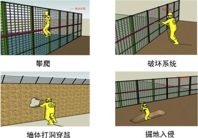 金华婺城区周界防范报警系统四号