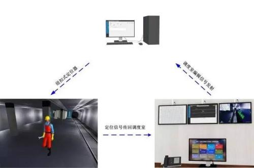 金华婺城区人员定位系统三号