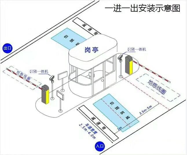 金华婺城区标准车牌识别系统安装图