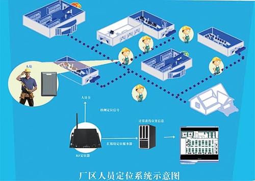 金华婺城区人员定位系统四号