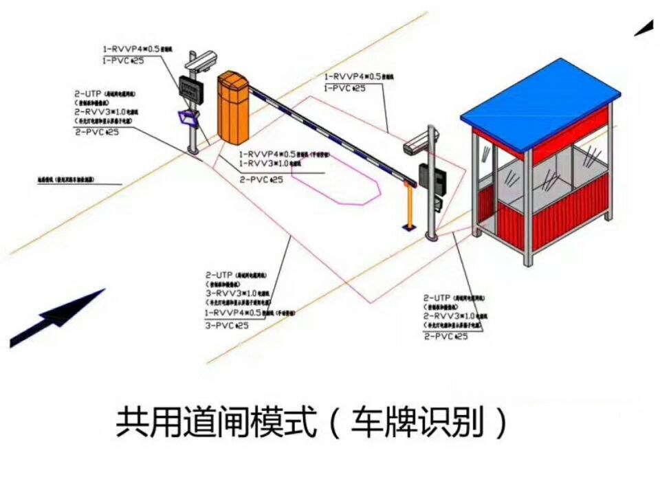 金华婺城区单通道车牌识别系统施工