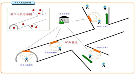 金华婺城区人员定位系统七号