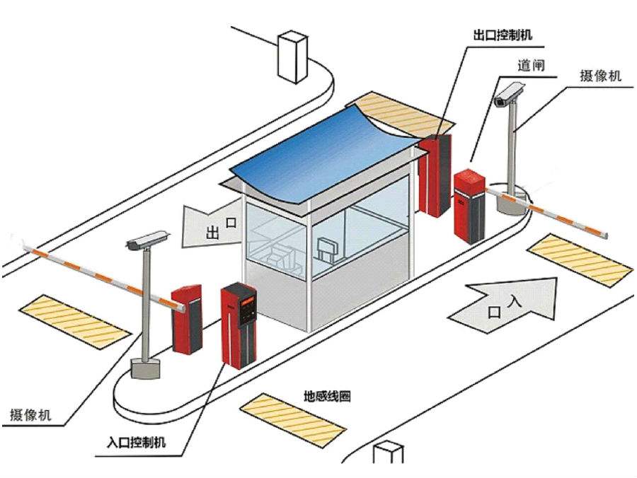 金华婺城区标准双通道刷卡停车系统安装示意